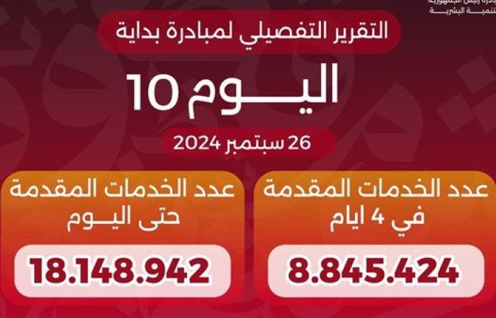 مبادرة «بداية» تقدم 18 مليون خدمة مجانية خلال 10 أيام