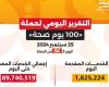 حصاد 56 يوما.. «100 يوم صحة» قدمت 90 مليون خدمة مجانية